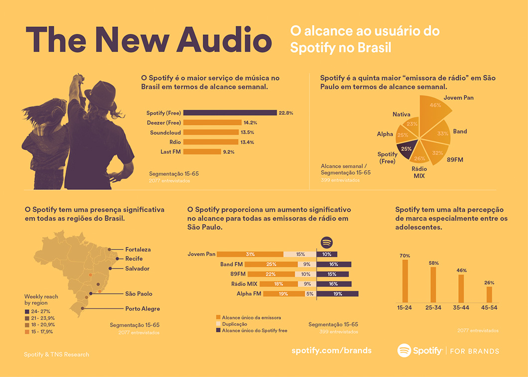 spotify-brasil